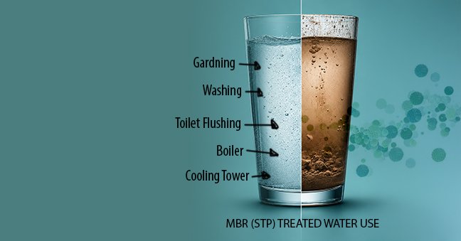 Sustainable Residential and Commercial Water Management